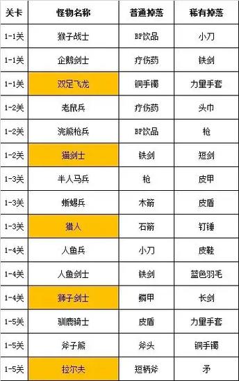 武器投掷2技能_武器投掷2技能无冷却修改-第2张图片-流派游戏资讯网 武器投掷2技能_武器投掷2技能无冷却修改-第2张图片-流派游戏资讯网