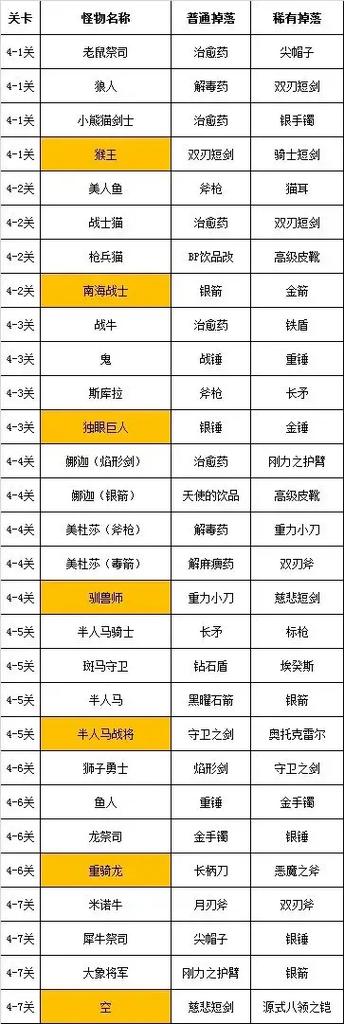 武器投掷2技能_武器投掷2技能无冷却修改-第5张图片-流派游戏资讯网 武器投掷2技能_武器投掷2技能无冷却修改-第5张图片-流派游戏资讯网