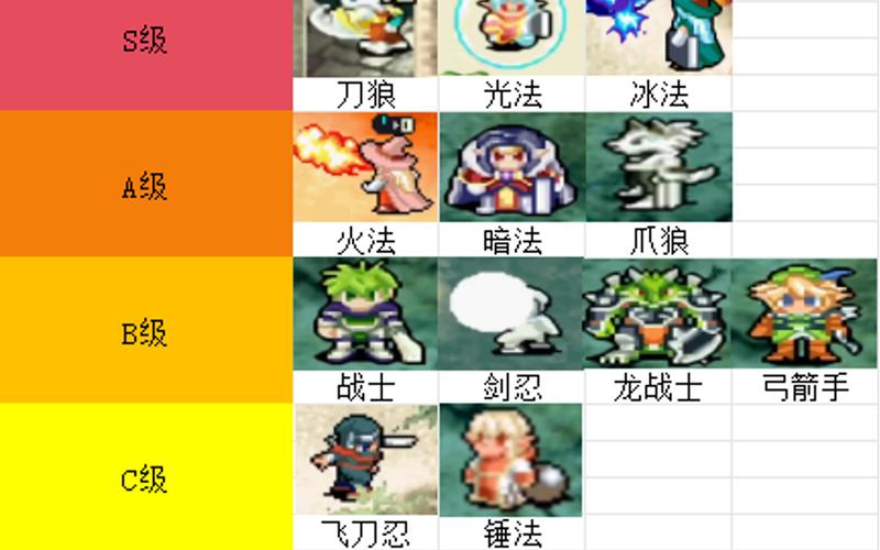 忍者90技能加点,忍者100级技能加点?-第4张图片-流派游戏资讯网 忍者90技能加点,忍者100级技能加点?-第4张图片-流派游戏资讯网
