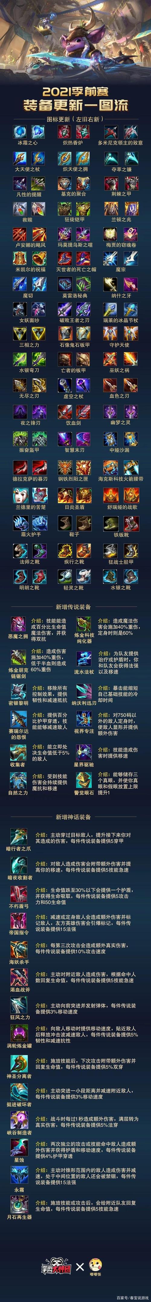 lol技能助手,lol技能脚本?-第2张图片-流派游戏资讯网 lol技能助手,lol技能脚本?-第2张图片-流派游戏资讯网