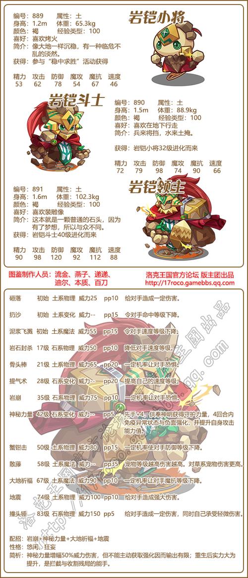 洛克磨砺技能,洛克王国磨砺技能活动在哪里-第3张图片-流派游戏资讯网 洛克磨砺技能,洛克王国磨砺技能活动在哪里-第3张图片-流派游戏资讯网