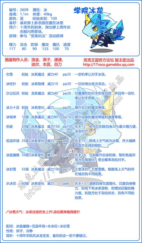洛克磨砺技能,洛克王国磨砺技能活动在哪里-第6张图片-流派游戏资讯网 洛克磨砺技能,洛克王国磨砺技能活动在哪里-第6张图片-流派游戏资讯网
