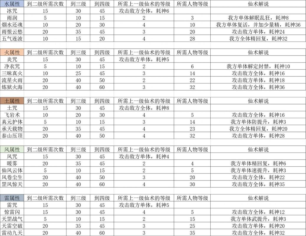 仙剑4技能重置_仙剑4技能重置在哪-第5张图片-流派游戏资讯网 仙剑4技能重置_仙剑4技能重置在哪-第5张图片-流派游戏资讯网