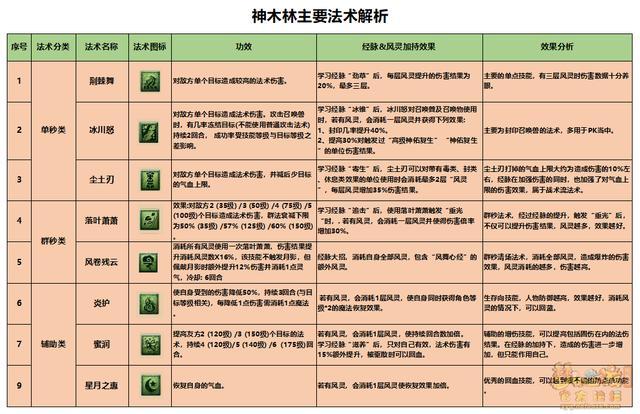 神木林飞升技能?梦幻西游神木飞升技能是什么?-第1张图片-流派游戏资讯网 神木林飞升技能?梦幻西游神木飞升技能是什么?-第1张图片-流派游戏资讯网