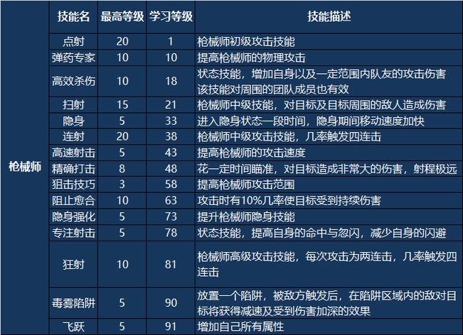 迷失之牙纳尔技能,迷失之牙技能连招?-第3张图片-流派游戏资讯网 迷失之牙纳尔技能,迷失之牙技能连招?-第3张图片-流派游戏资讯网