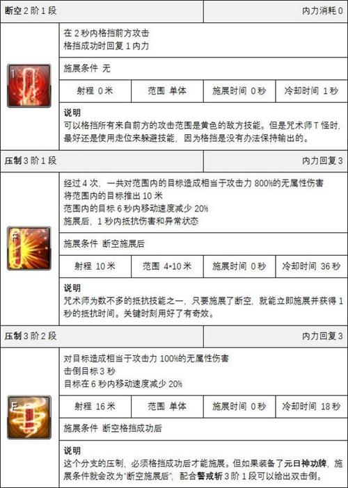 剑灵技能怎么发_剑灵技能点数怎么加-第6张图片-流派游戏资讯网 剑灵技能怎么发_剑灵技能点数怎么加-第6张图片-流派游戏资讯网