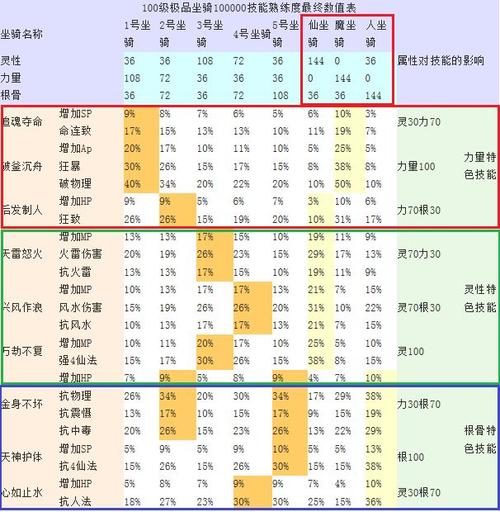 新大话2坐骑技能,大话西游2 坐骑技能-第1张图片-流派游戏资讯网 新大话2坐骑技能,大话西游2 坐骑技能-第1张图片-流派游戏资讯网