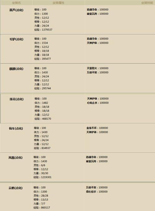 新大话2坐骑技能,大话西游2 坐骑技能-第3张图片-流派游戏资讯网 新大话2坐骑技能,大话西游2 坐骑技能-第3张图片-流派游戏资讯网