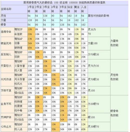 新大话2坐骑技能,大话西游2 坐骑技能-第6张图片-流派游戏资讯网 新大话2坐骑技能,大话西游2 坐骑技能-第6张图片-流派游戏资讯网