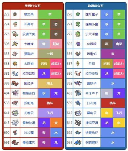 口袋妖怪蓝宝石复刻技能,口袋妖怪 蓝宝石复刻?-第2张图片-流派游戏资讯网 口袋妖怪蓝宝石复刻技能,口袋妖怪 蓝宝石复刻?-第2张图片-流派游戏资讯网