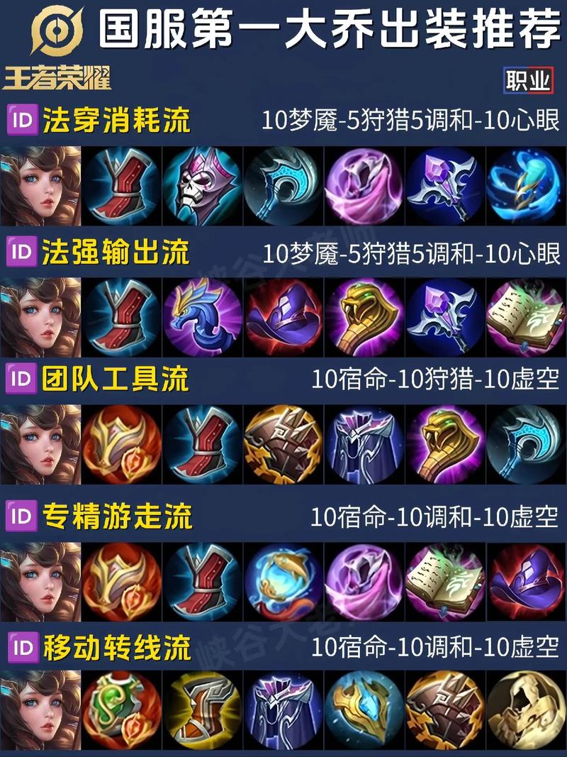 大乔技能技巧_大乔技能技巧大全-第2张图片-流派游戏资讯网 大乔技能技巧_大乔技能技巧大全-第2张图片-流派游戏资讯网