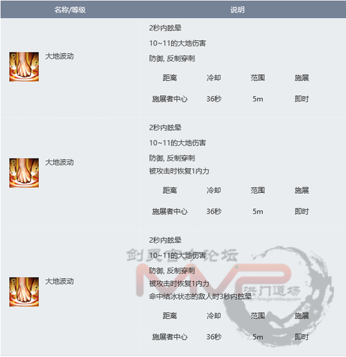 剑灵气宗师技能,剑灵气宗武器名称叫什么-第5张图片-流派游戏资讯网 剑灵气宗师技能,剑灵气宗武器名称叫什么-第5张图片-流派游戏资讯网