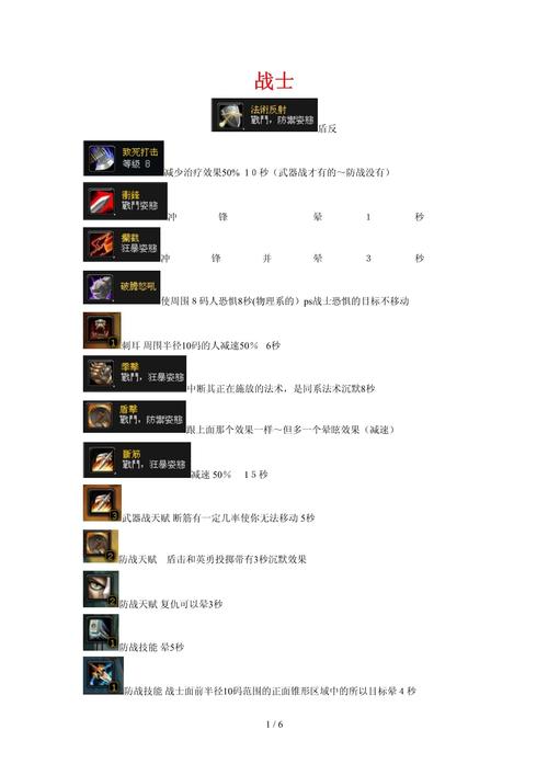 冲锋技能图标,冲锋的图标-第3张图片-流派游戏资讯网 冲锋技能图标,冲锋的图标-第3张图片-流派游戏资讯网