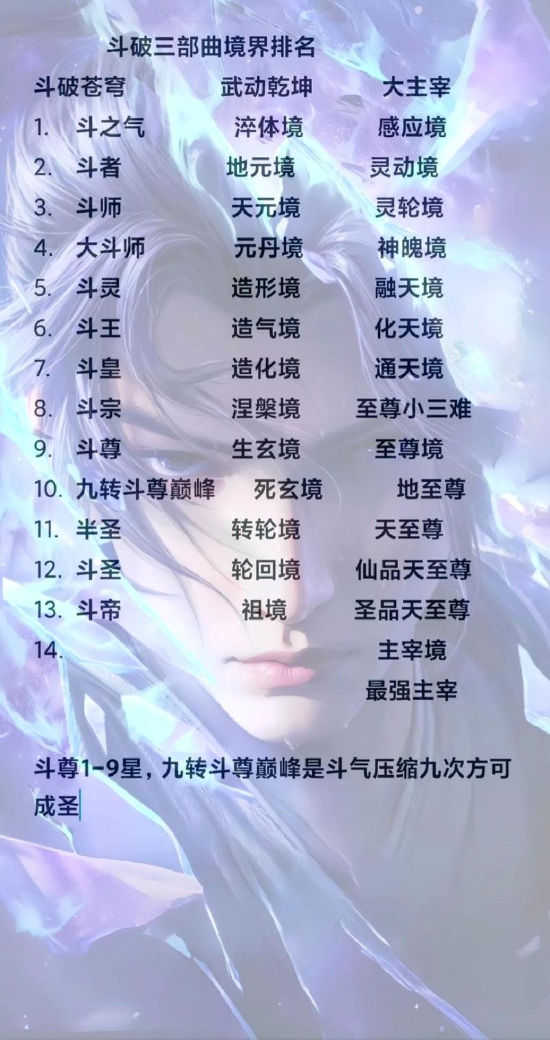 大主宰主角技能,大主宰主角技能大全-第6张图片-流派游戏资讯网 大主宰主角技能,大主宰主角技能大全-第6张图片-流派游戏资讯网