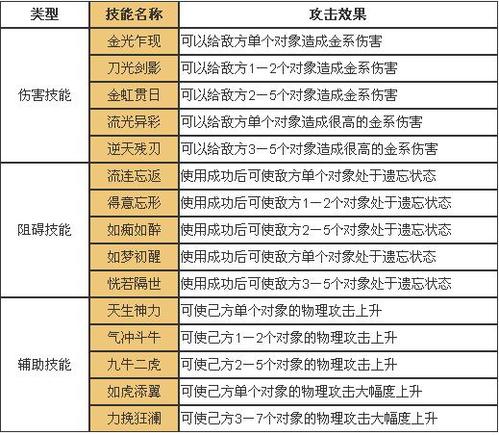 问道金辅助技能,问道金系辅助?-第1张图片-流派游戏资讯网 问道金辅助技能,问道金系辅助?-第1张图片-流派游戏资讯网