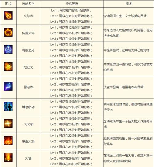 传奇归来法师技能?传奇归来法师9套厉害吗?-第5张图片-流派游戏资讯网 传奇归来法师技能?传奇归来法师9套厉害吗?-第5张图片-流派游戏资讯网
