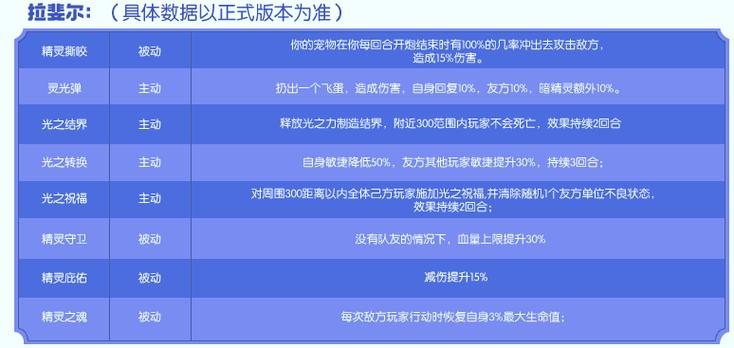 弹弹堂坐骑技能,弹弹堂手游坐骑技能-第5张图片-流派游戏资讯网 弹弹堂坐骑技能,弹弹堂手游坐骑技能-第5张图片-流派游戏资讯网