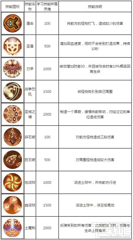 八戒什么技能好_八戒一技能方向-第1张图片-流派游戏资讯网 八戒什么技能好_八戒一技能方向-第1张图片-流派游戏资讯网
