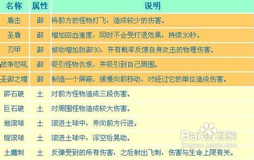 八戒什么技能好_八戒一技能方向-第3张图片-流派游戏资讯网 八戒什么技能好_八戒一技能方向-第3张图片-流派游戏资讯网