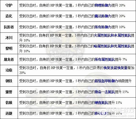 龙之谷全职业技能,龙之谷职业技能视频?-第5张图片-流派游戏资讯网 龙之谷全职业技能,龙之谷职业技能视频?-第5张图片-流派游戏资讯网