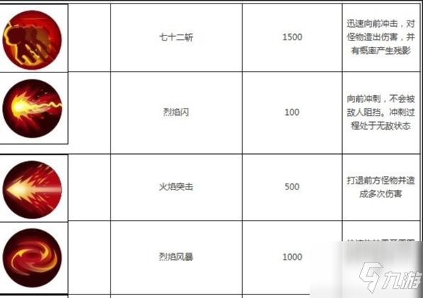 造孙悟空技能搭配,造梦孙悟空技能搭配?-第2张图片-流派游戏资讯网 造孙悟空技能搭配,造梦孙悟空技能搭配?-第2张图片-流派游戏资讯网
