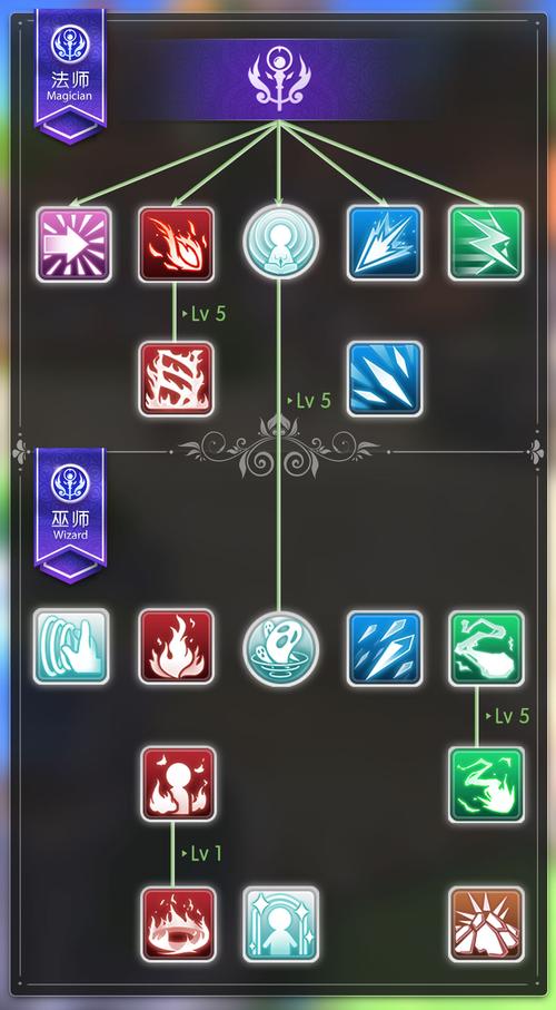 仙境传说技能树，仙境传说技能按键位置？-第1张图片-流派游戏资讯网