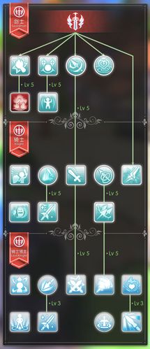 仙境传说技能树，仙境传说技能按键位置？-第3张图片-流派游戏资讯网