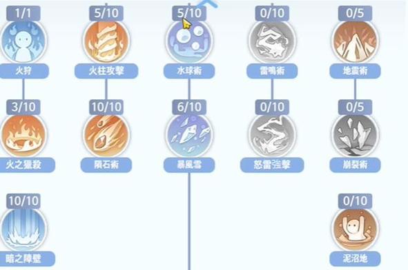 仙境传说技能树，仙境传说技能按键位置？-第2张图片-流派游戏资讯网