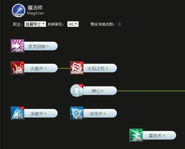 仙境传说技能树，仙境传说技能按键位置？-第6张图片-流派游戏资讯网