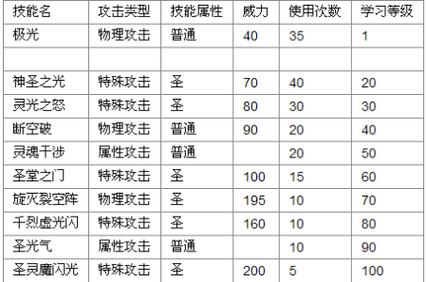 赛尔号什么是第五技能?赛尔号什么是第五技能精灵?-第3张图片-流派游戏资讯网 赛尔号什么是第五技能?赛尔号什么是第五技能精灵?-第3张图片-流派游戏资讯网
