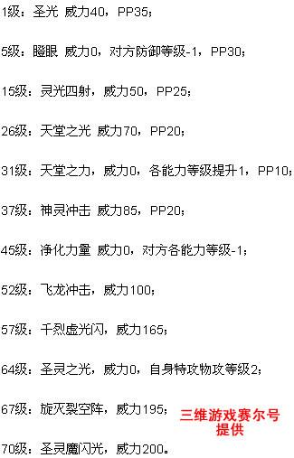 赛尔号什么是第五技能?赛尔号什么是第五技能精灵?-第4张图片-流派游戏资讯网 赛尔号什么是第五技能?赛尔号什么是第五技能精灵?-第4张图片-流派游戏资讯网