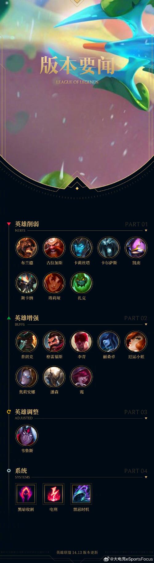 lol跑的技能_英雄联盟疾跑技能-第5张图片-流派游戏资讯网 lol跑的技能_英雄联盟疾跑技能-第5张图片-流派游戏资讯网