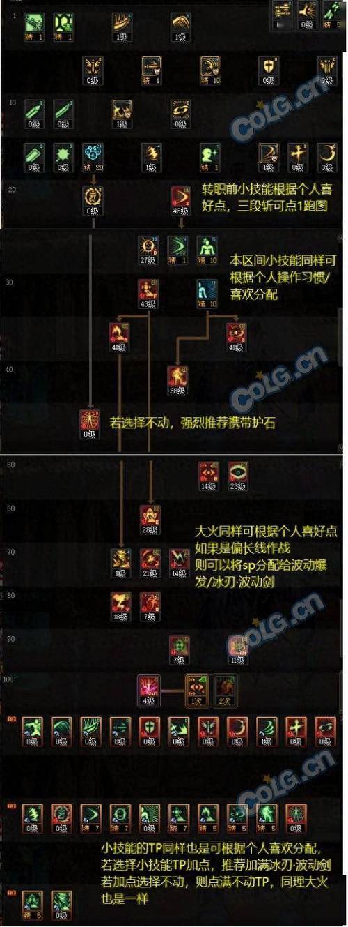 dnf修罗特性技能加点_dnf修罗技能加点2021-第1张图片-流派游戏资讯网 dnf修罗特性技能加点_dnf修罗技能加点2021-第1张图片-流派游戏资讯网