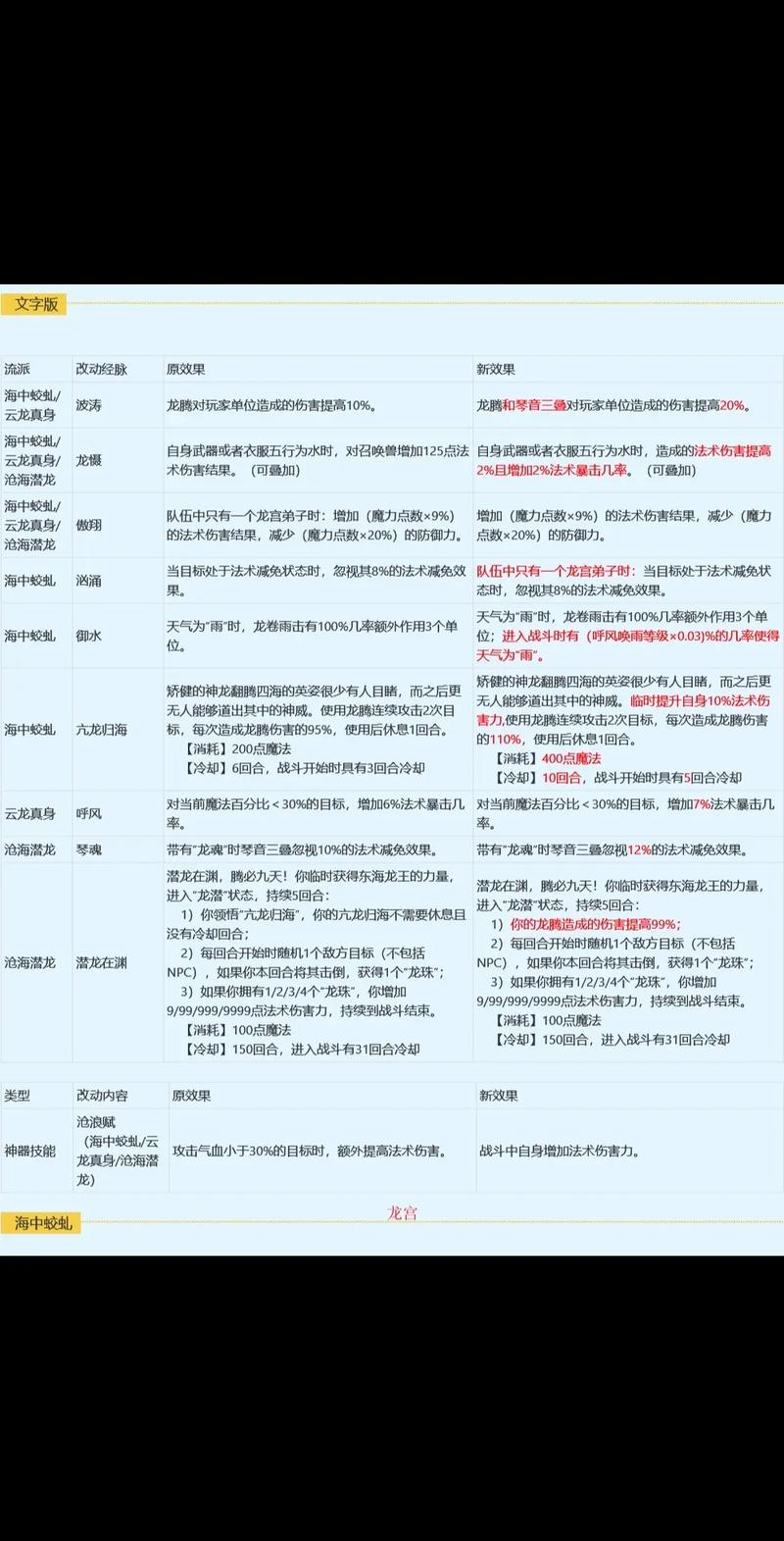 梦幻西游技能修改,梦幻西游技能修改在哪里-第2张图片-流派游戏资讯网 梦幻西游技能修改,梦幻西游技能修改在哪里-第2张图片-流派游戏资讯网