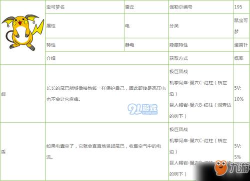 口袋妖怪雷丘技能?口袋妖怪雷系招式?-第5张图片-流派游戏资讯网 口袋妖怪雷丘技能?口袋妖怪雷系招式?-第5张图片-流派游戏资讯网