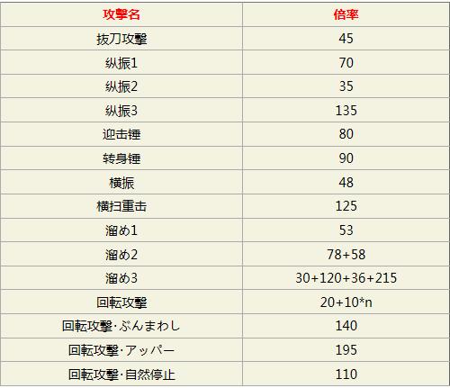 怪物猎人ol套装技能,怪物猎人ol武器派生表-第2张图片-流派游戏资讯网 怪物猎人ol套装技能,怪物猎人ol武器派生表-第2张图片-流派游戏资讯网