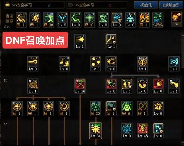 dnf90召唤技能_dnf召唤90加点-第1张图片-流派游戏资讯网 dnf90召唤技能_dnf召唤90加点-第1张图片-流派游戏资讯网