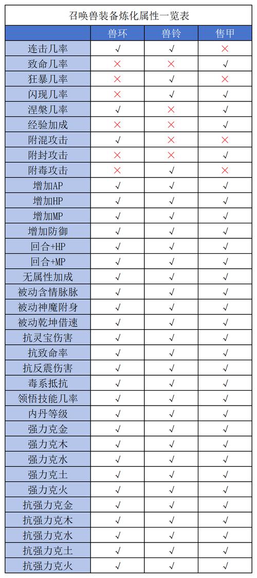 大话2九戒技能_大话2九戒带什么技能比较好-第5张图片-流派游戏资讯网 大话2九戒技能_大话2九戒带什么技能比较好-第5张图片-流派游戏资讯网