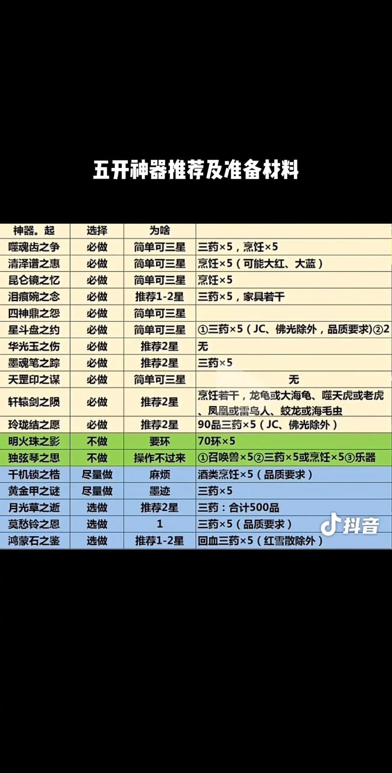 5开盘丝技能?2020五开盘丝?-第2张图片-流派游戏资讯网 5开盘丝技能?2020五开盘丝?-第2张图片-流派游戏资讯网
