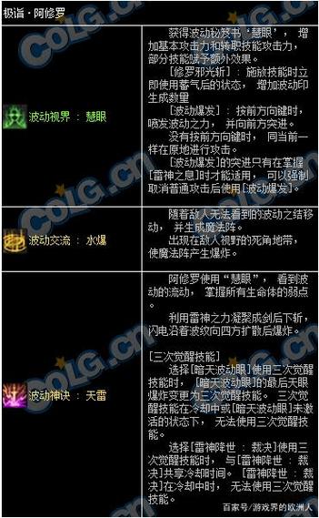 dnf觉醒技能演示?dnf觉醒技能等级?-第7张图片-流派游戏资讯网 dnf觉醒技能演示?dnf觉醒技能等级?-第7张图片-流派游戏资讯网