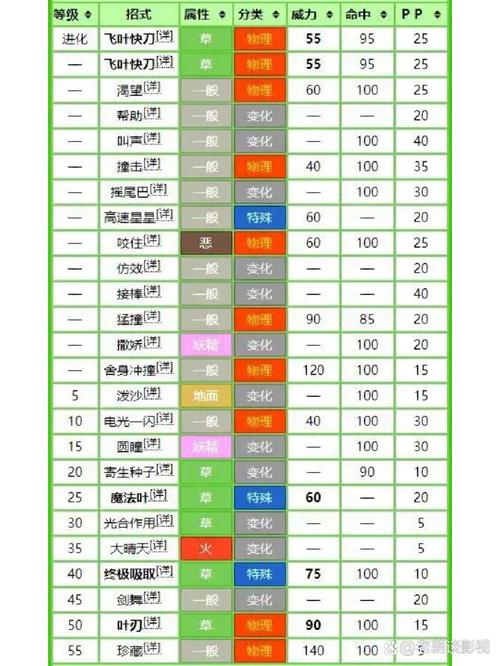 口袋妖怪xy回忆技能,口袋妖怪xy回忆技能老爷爷?-第5张图片-流派游戏资讯网 口袋妖怪xy回忆技能,口袋妖怪xy回忆技能老爷爷?-第5张图片-流派游戏资讯网