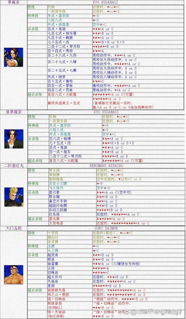 98克拉克的技能_97克拉克连招教学-第7张图片-流派游戏资讯网 98克拉克的技能_97克拉克连招教学-第7张图片-流派游戏资讯网