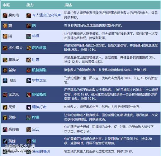 魔兽猎人技能栏,魔兽猎人技能图标-第3张图片-流派游戏资讯网 魔兽猎人技能栏,魔兽猎人技能图标-第3张图片-流派游戏资讯网