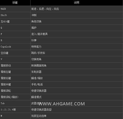 gta5技能键?gta5的技能怎么按?-第3张图片-流派游戏资讯网 gta5技能键?gta5的技能怎么按?-第3张图片-流派游戏资讯网