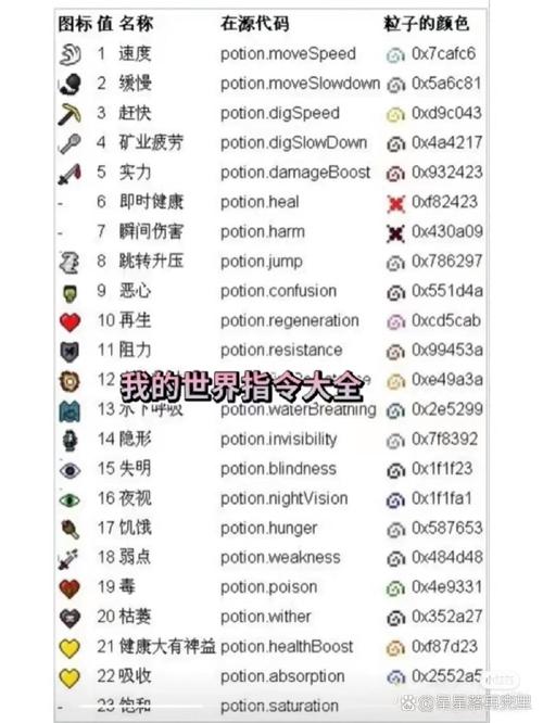 我的世界指令技能,我的世界必学指令-第1张图片-流派游戏资讯网 我的世界指令技能,我的世界必学指令-第1张图片-流派游戏资讯网