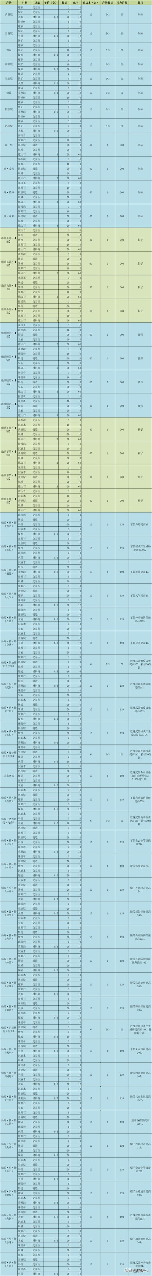 剑三铸造技能?剑三 铸造升级?-第6张图片-流派游戏资讯网 剑三铸造技能?剑三 铸造升级?-第6张图片-流派游戏资讯网