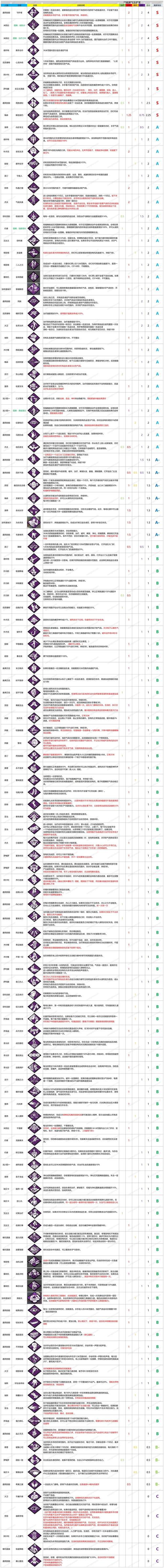 黎明杀机刷技能,黎明杀机刷分技能?-第2张图片-流派游戏资讯网 黎明杀机刷技能,黎明杀机刷分技能?-第2张图片-流派游戏资讯网