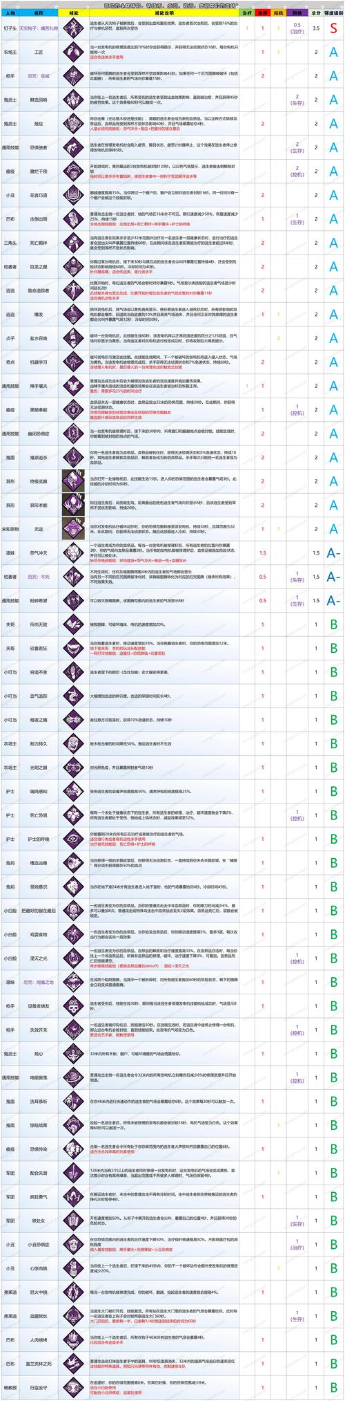 黎明杀机刷技能,黎明杀机刷分技能?-第4张图片-流派游戏资讯网 黎明杀机刷技能,黎明杀机刷分技能?-第4张图片-流派游戏资讯网