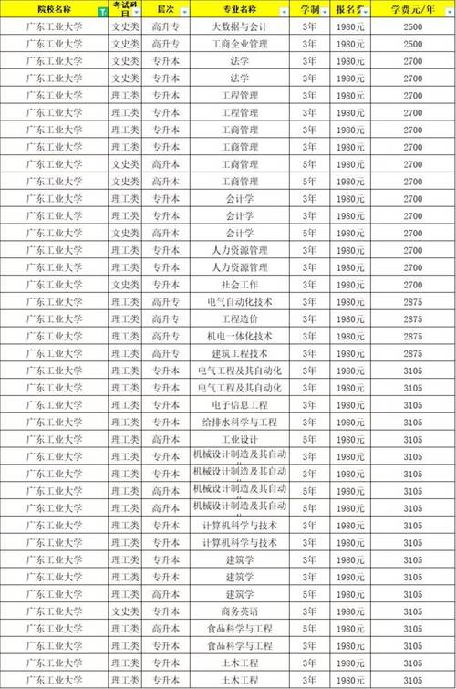 252工程技能?工程225以后在哪里学技能?-第1张图片-流派游戏资讯网 252工程技能?工程225以后在哪里学技能?-第1张图片-流派游戏资讯网