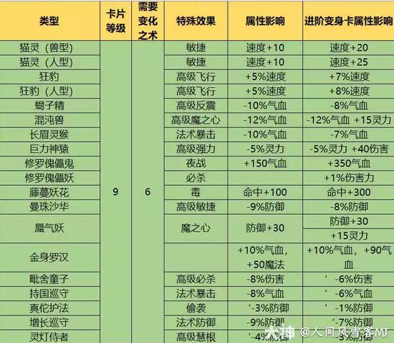 梦幻夜罗刹技能_梦幻夜罗刹算稀有吗-第7张图片-流派游戏资讯网 梦幻夜罗刹技能_梦幻夜罗刹算稀有吗-第7张图片-流派游戏资讯网